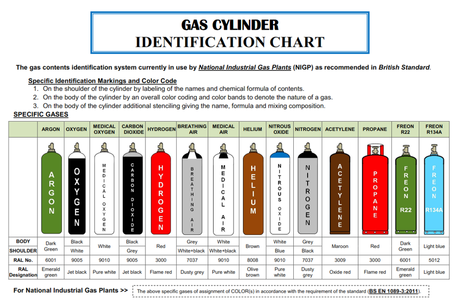 Industrial & Medical Gases – NIGP Qatar